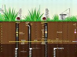 Soil composting process